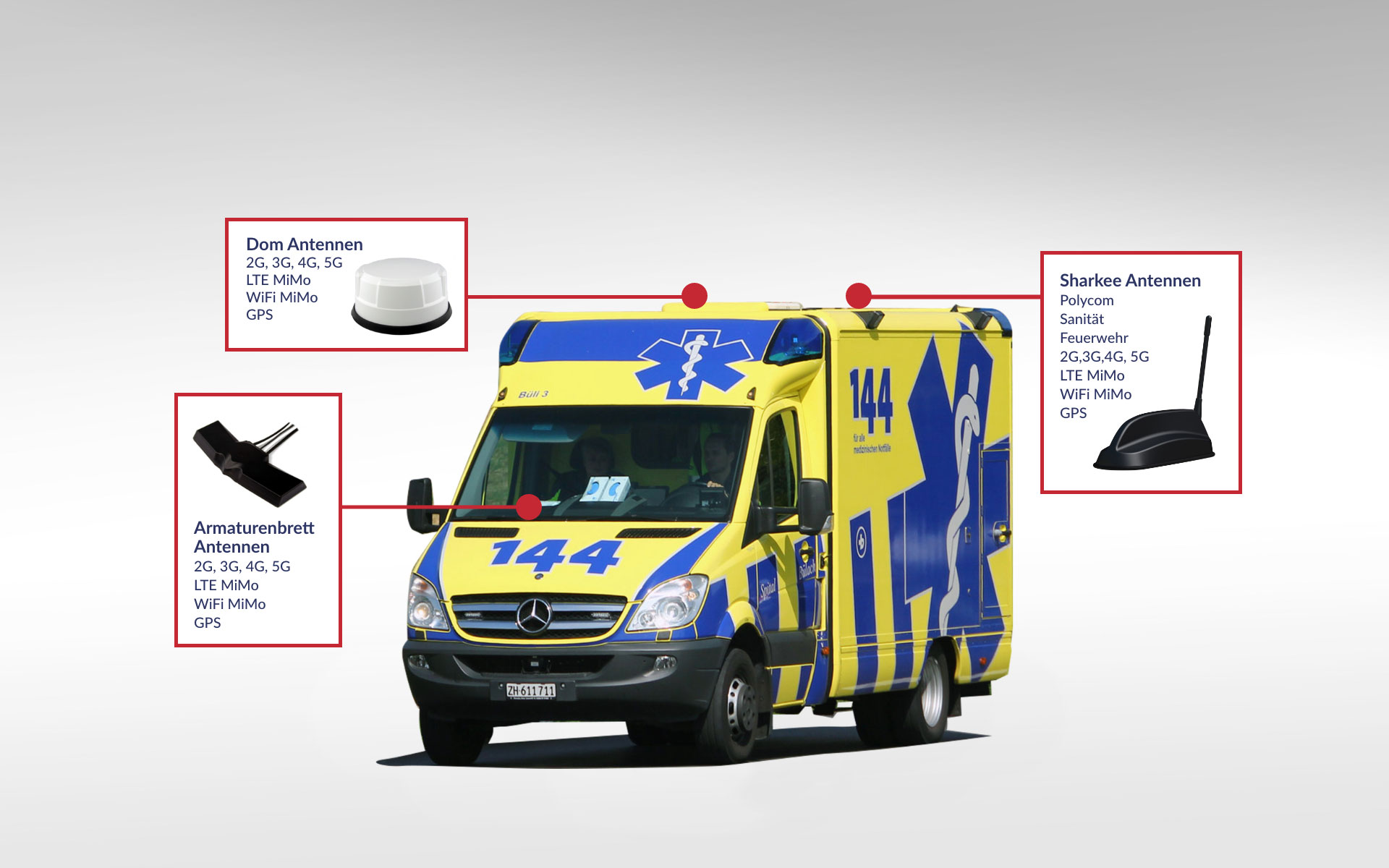 Ambulanz Antennen Krankenwagen Antennen VHF UHF Polycom 3G 4G 5G LTE GPS WiFi MiMo