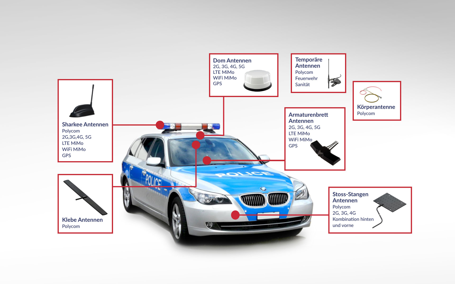 Polizei Antennen Polycom 4G 5G GPS WiFi MiMo