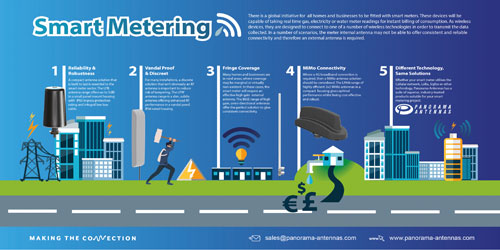 Smart Metering